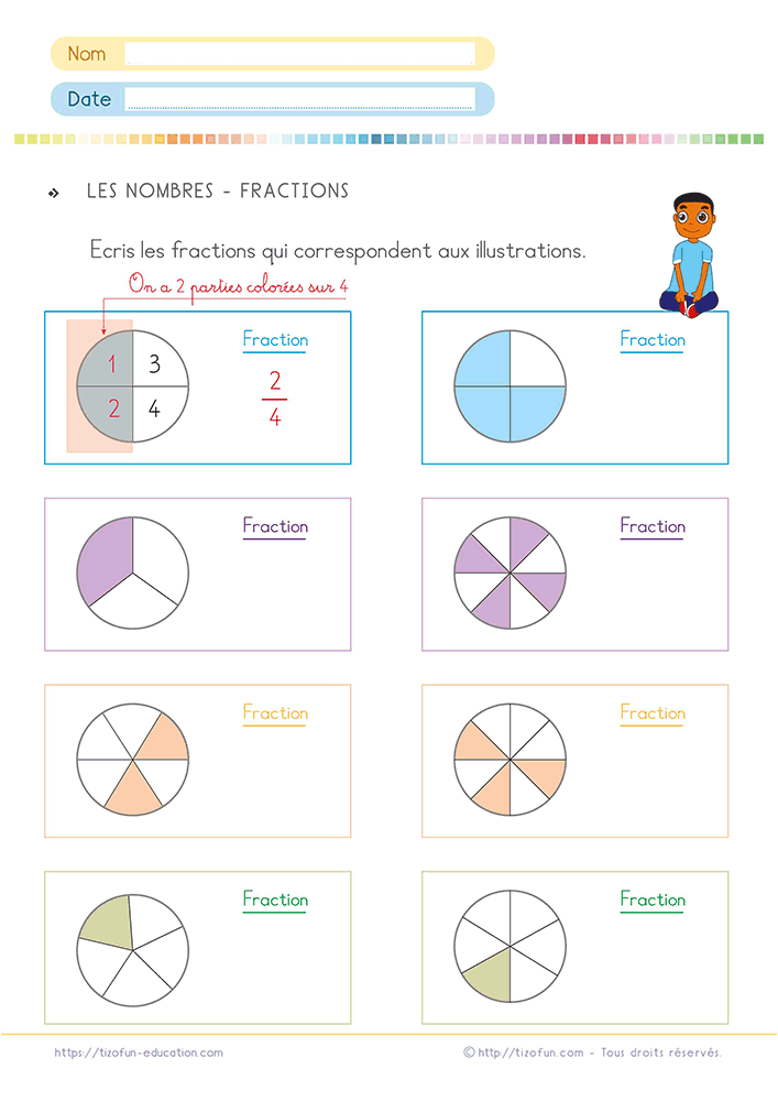 Exercice de Mathématiques montrant comment écrire une fraction à partir d'un dessin grâce à des disques partagés dont certaines parties sont colorées.