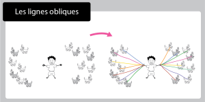 Fiche de graphisme des lignes obliques avec Jojo qui va promener les chiens