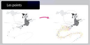 Activité de graphisme sur les points en PS et MS pour créer une traînée de poussière magique avec une succession de points colorés.