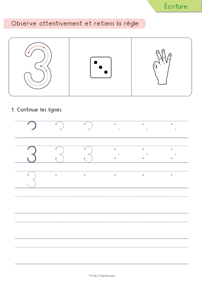 Le chiffre 3 est présenté avec son sens de tracé, trois points sur un dé, trois doigts levés et un entraînement progressif sur lignage pour les élèves de Maternelle.