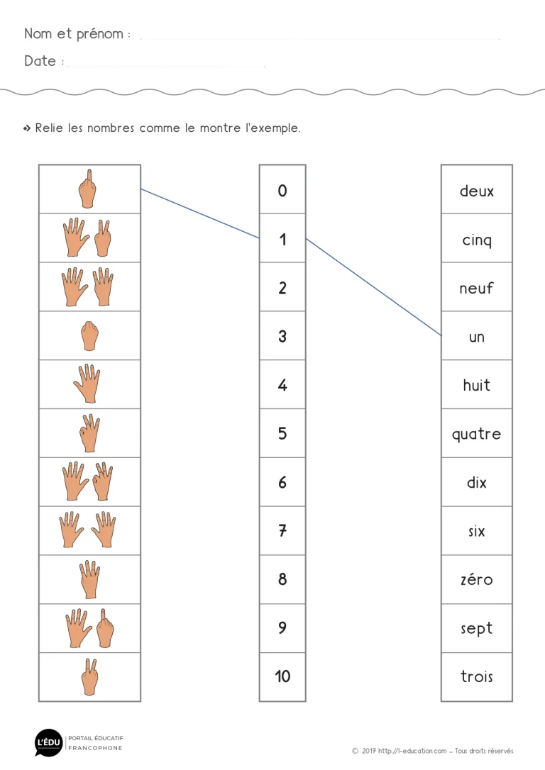 Correspondances des écritures des nombres de 1 à 10 en chiffres lettres et quantités