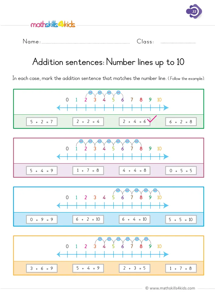 Preview of the number line page: small arches mark hops of one, and a check mark shows the worked example on the green line.