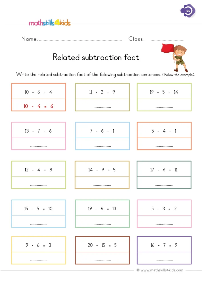 Preview of the related fact page: 10 - 6 = 4 shown with 10 - 4 = 6 in red, then facts like 19 - 5 = 14 and 16 - 7 = 9.
