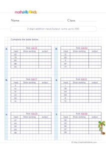 2nd Grade Addition Rule Tables to 200 Worksheet: Input, Working, Output
