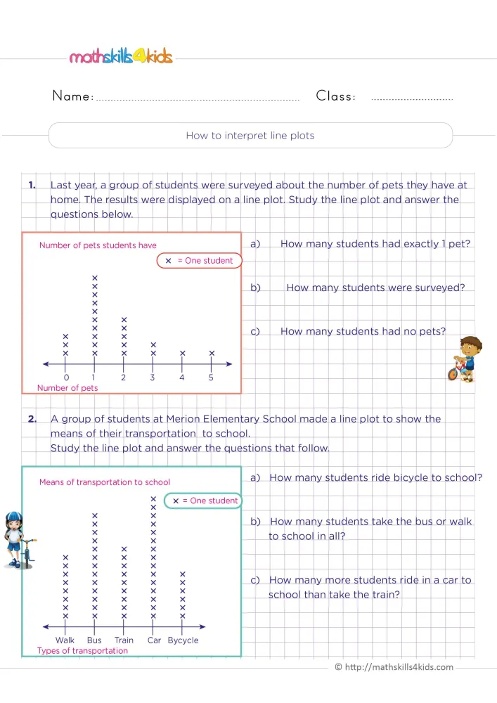 Preview of the how to interpret line plots page: a red framed pets plot, a green framed travel plot and six questions.