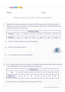 2nd Grade Ordering Data to 100 Worksheet: Quiz Scores and Cupcake Sales