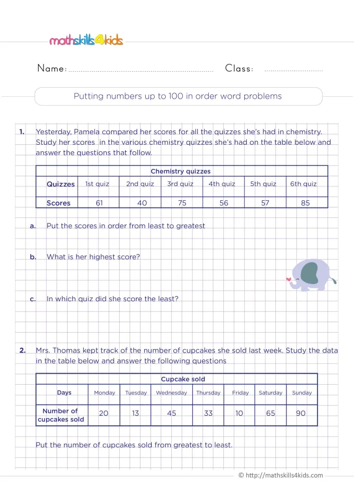 Preview of the word problem page: quiz scores from 40 to 85 to order, then cupcake sales from 10 to 90 for each day of the week.