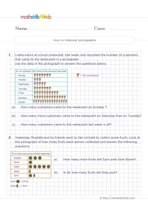 2nd Grade Pictograph with a Key Worksheet: Count by Tens and by Twos
