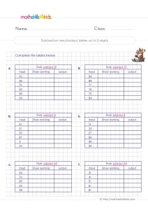 2nd Grade Subtraction Function Tables Worksheet: Follow the Rule