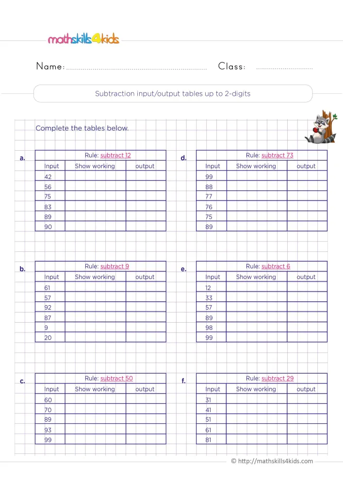 Preview of the subtraction rule tables a to f, with a raccoon holding an apple beside a tree at the top right.