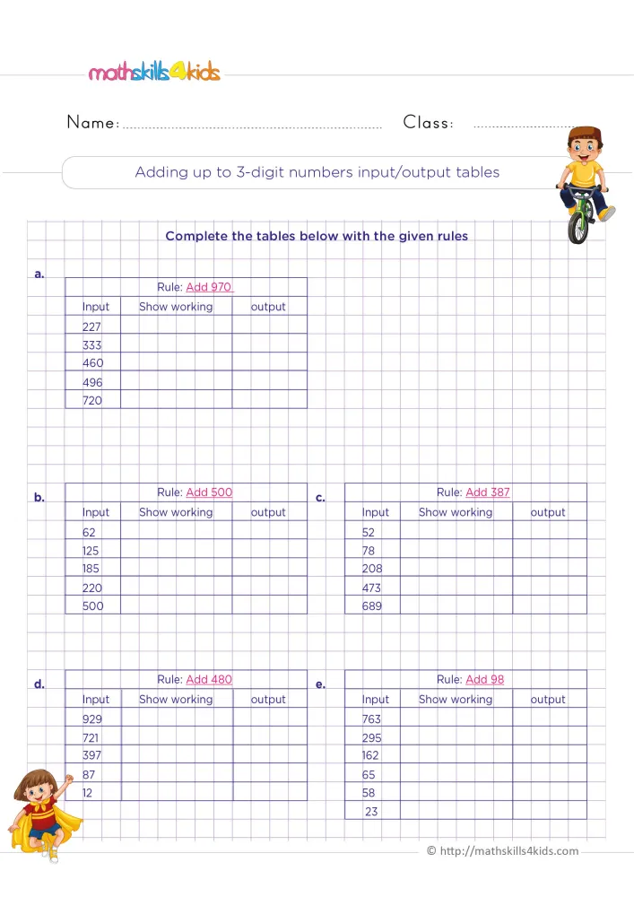 Preview of the input output tables page on a purple grid, with five rule tables labeled a to e and empty output columns.