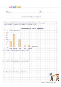 3rd Grade Interpreting Bar Graphs Worksheet: Favorite Music