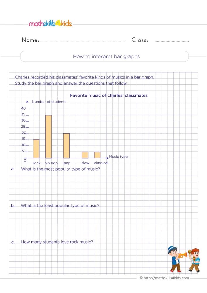 Preview of the bar graphs page: a yellow bar graph of favorite music on grid paper, three questions and two boys with a trumpet.