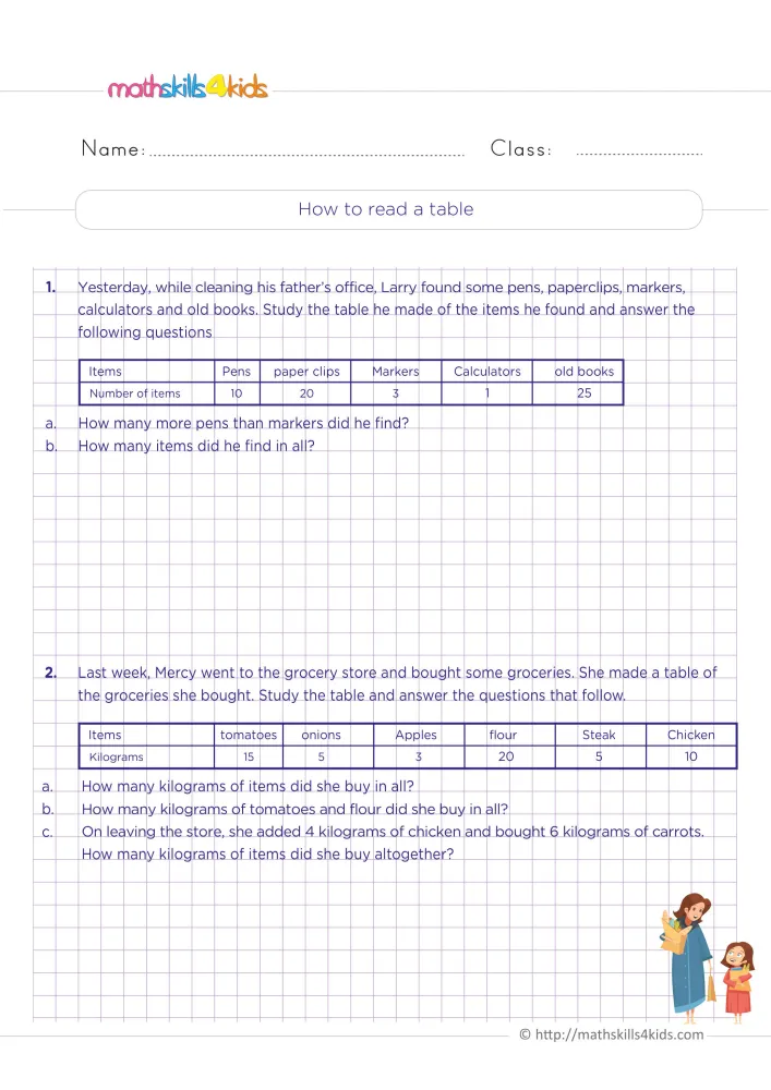 Preview of the data table page: Larry’s office items, Mercy’s groceries in kilograms, and the worked answers on page two.