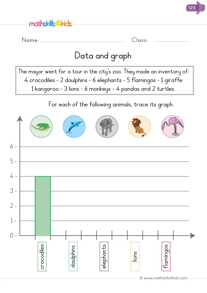 Preview of the page: a short zoo story, then a bar graph where only the crocodile bar is already drawn up to 4.